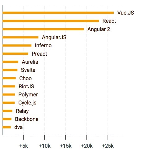 回顾2016年JavasScript社区最流行的项目