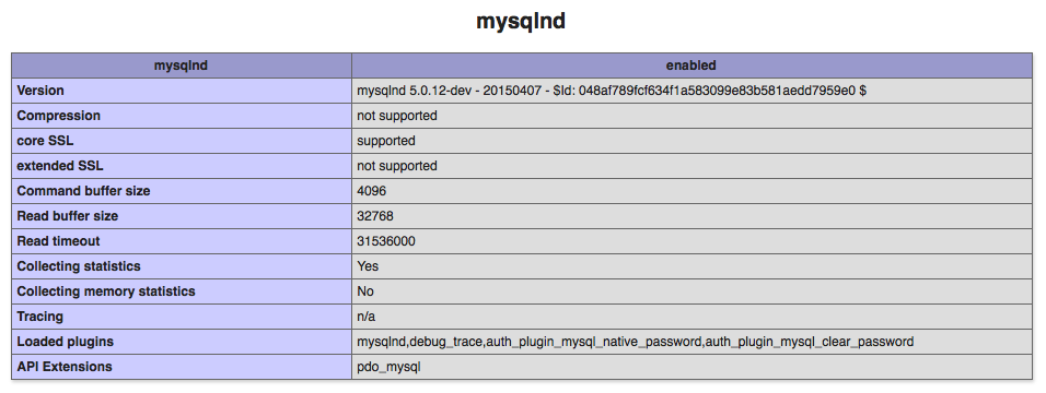 CentOS下PHP7的编译安装，MySQL的支持和一些问题的解决