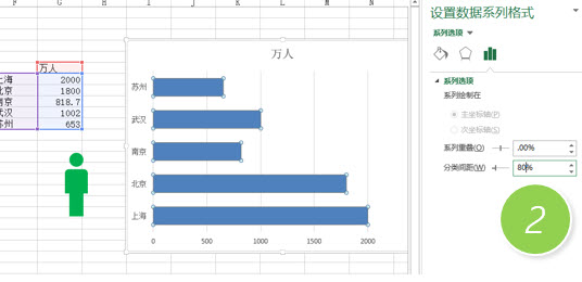 office教程 如何让人形图标能应用到Excel图表上去？