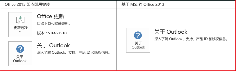 CTR 与 MSI CTR 与 MSI