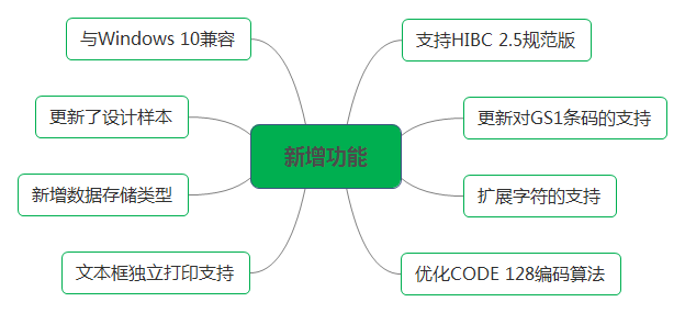 新增功能 新增功能